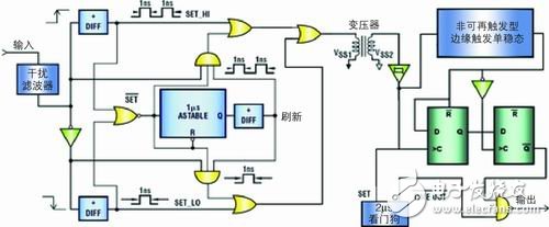 ADI公司iCoupler系列數(shù)字信號傳輸框圖