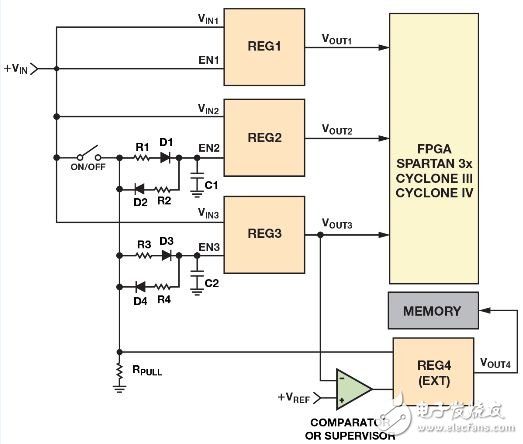 圖2. 利用電阻、電容和二極管實現(xiàn)電源時序控制的簡單方法