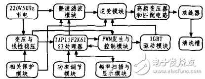 圖1 超聲波清洗機原理框圖