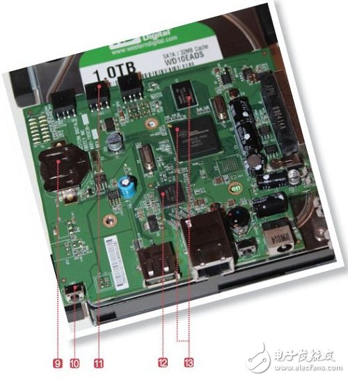 解析：一次性1TB NAS硬盤是怎么做成的？