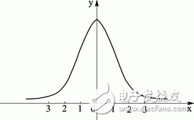 圖4 不同跳數(shù)的信標(biāo)節(jié)點(diǎn)對(duì)定位的幫助