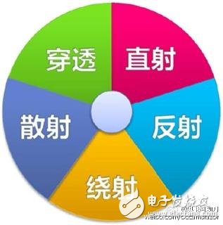 5G是什么？看完這篇文章秒懂！