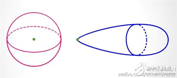 5G是什么？看完這篇文章秒懂！