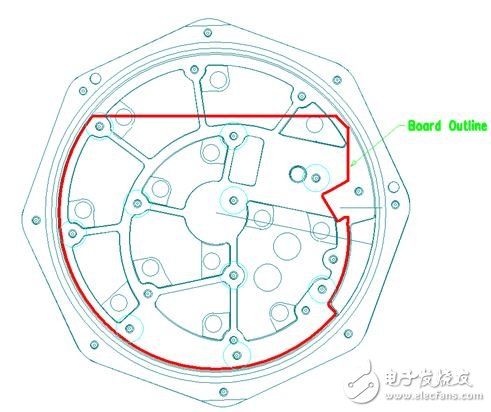 圖 2：在本示例中，必須根據(jù)特定的機械規(guī)范設(shè)計 PCB，以便其能放入防爆容器中。