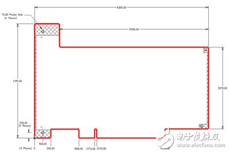 圖 1：常見 PCI 電路板的外形。