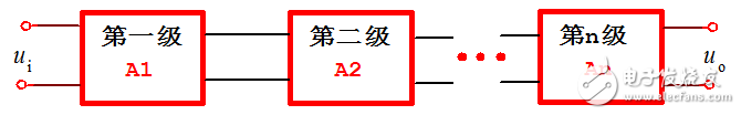 多級放大器的耦合方式及電路故障分析