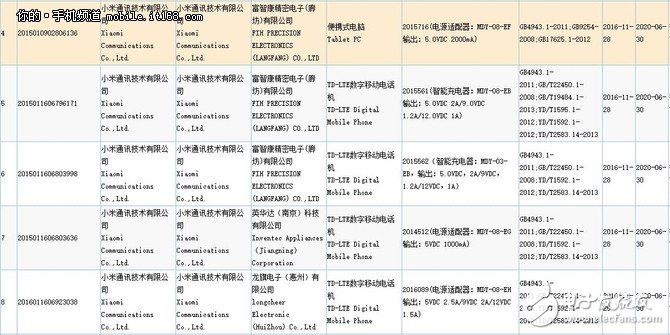 豬隊(duì)友泄密 小米5C亮相京東商城