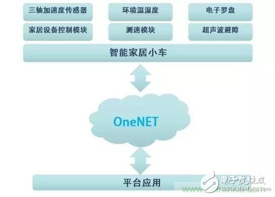對比不同物聯(lián)網(wǎng)開發(fā)平臺的智能家居解決方案