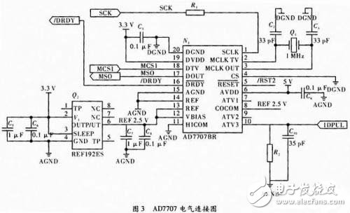 基于C51的嵌入式實(shí)時(shí)控制模塊的設(shè)計(jì)與實(shí)現(xiàn)