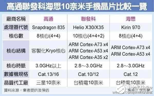 小米6首發(fā)！高通驍龍835竟這么強(qiáng)，華為麒麟970卻笑了！