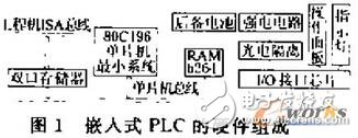 機(jī)床數(shù)控系統(tǒng)中嵌入式plc的設(shè)計