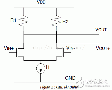 I/O接口標(biāo)準(zhǔn)(2)：CML、PECL、LVECL和LVDS