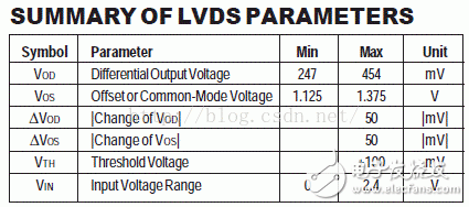 I/O接口標(biāo)準(zhǔn)(2)：CML、PECL、LVECL和LVDS