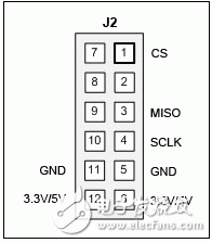 CORONA (MAXREFDES12#)：隔離、八通道、工業(yè)數字輸入電平轉換器/串行器