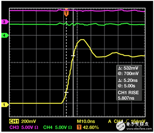 基于變壓器的數(shù)字隔離器（CMTI為100 kV/μs，ADuM140x）
