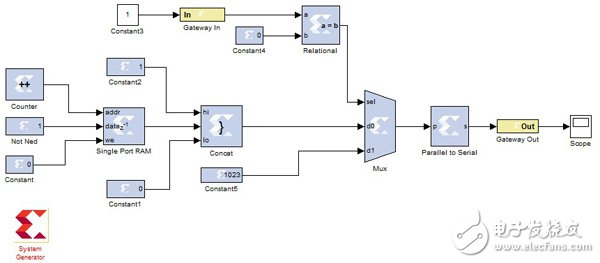 System Generator實現(xiàn)串口通信（一行HDL代碼都不用寫）