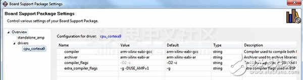 在Zynq SoC上實現(xiàn)雙核非對稱的多進程處理模式