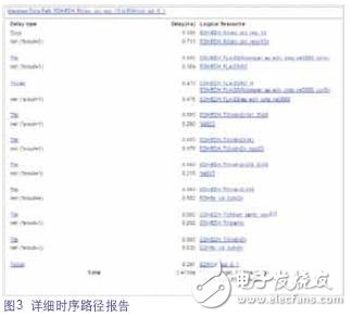 更詳細(xì)的時(shí)序報(bào)告