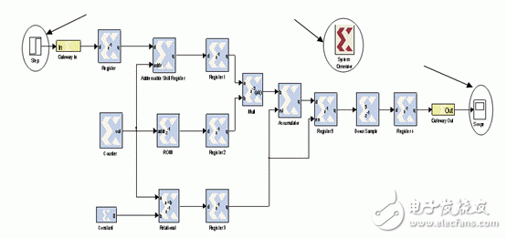我設計的用Matlab Simulink工具設計DSP工程
