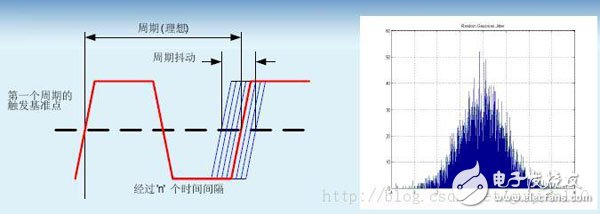時序分析/約束（一）：相關(guān)概念