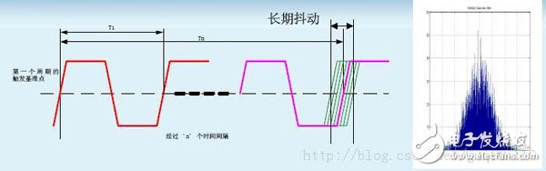 時序分析/約束（一）：相關(guān)概念