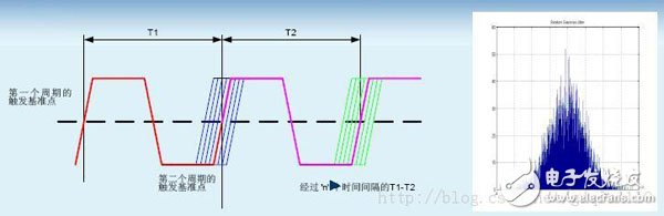 時序分析/約束（一）：相關(guān)概念