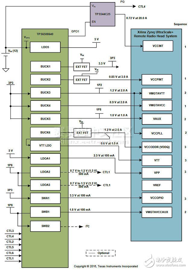 圖2 Ti PMP12004-HE電源參考設(shè)計(jì)原理圖