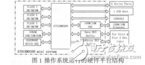 嵌入式MostaVistaLinux操作系統(tǒng)的BusyBox構(gòu)建