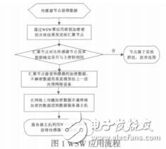 基于無線傳感器網(wǎng)絡(luò)的分組加密算法的設(shè)計(jì)顏祿涵