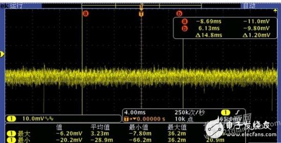 TI WEBENCH：如何設(shè)計(jì)TPS5430的應(yīng)用電路？