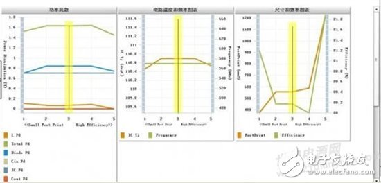 用于工業(yè)應(yīng)用的智能顯示終端設(shè)計(jì)