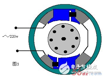 常用的兩種交流電動機的旋轉(zhuǎn)原理（三相異步/單相交流）
