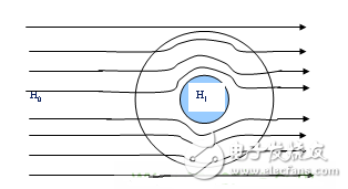 電源PCB設(shè)計(jì)與EMC的關(guān)聯(lián)超詳細(xì)分析