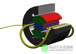  一文匯總最精華汽車電機內(nèi)部技術(shù)原理