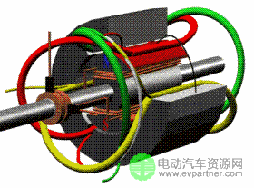  一文匯總最精華汽車電機內(nèi)部技術(shù)原理