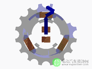  一文匯總最精華汽車電機內(nèi)部技術(shù)原理