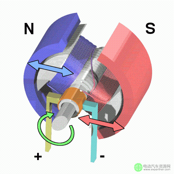  一文匯總最精華汽車電機內(nèi)部技術(shù)原理