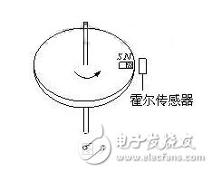 霍爾傳感器是什么？霍爾傳感器的工作原理，霍爾傳感器的應(yīng)用范圍