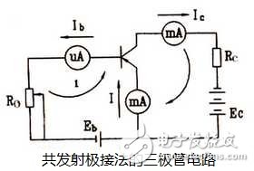 三極管詳解：三極管定義與結(jié)構(gòu)，三極管工作原理及作用，三極管參數(shù)