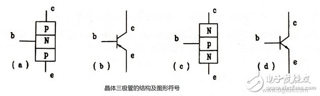 三極管詳解：三極管定義與結(jié)構(gòu)，三極管工作原理及作用，三極管參數(shù)