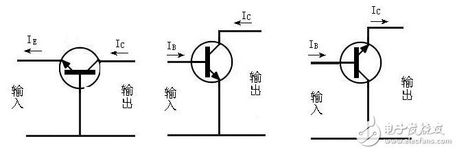 極管，全稱應(yīng)為半導(dǎo)體三極管，也稱雙極型晶體管、晶體三極管，是一種控制電流的半導(dǎo)體器件其作用是把微弱信號(hào)放大成幅度值較大的電信號(hào)， 也用作無觸點(diǎn)開關(guān)。晶體三極管，是半導(dǎo)體基本元器件之一，具有電流放大作用，是電子電路的核心元件。三極管是在一塊半導(dǎo)體基片上制作兩個(gè)相距很近的PN結(jié)，兩個(gè)PN結(jié)把整塊半導(dǎo)體分成三部分，中間部分是基區(qū)，兩側(cè)部分是發(fā)射區(qū)和集電區(qū)，排列方式有PNP和NPN兩種。