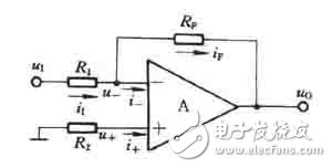 比例運算電路的工作原理和比例運算電路如何分類以及比例運算電路如何計算？
