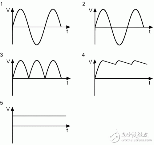 PC電源中的開(kāi)關(guān)電源是什么？開(kāi)關(guān)電源的工作原理和設(shè)計(jì)