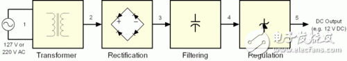 PC電源中的開(kāi)關(guān)電源是什么？開(kāi)關(guān)電源的工作原理和設(shè)計(jì)