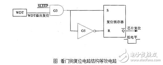 看門狗定時(shí)器的設(shè)計(jì)、工作原理及看門狗定時(shí)器的操作