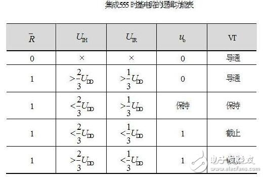集成555時(shí)基電路解析，555時(shí)基集成電路與NE555的識(shí)別及其應(yīng)用