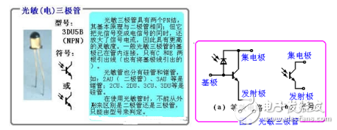 三極管詳細(xì)解析：定義，作用，判別，測量，選用