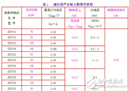 三極管詳細(xì)解析：定義，作用，判別，測量，選用