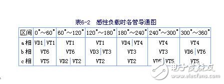 三相串聯(lián)電感式逆變器電路圖、特點、換流過程及輸出電壓波形與數(shù)量的關(guān)系