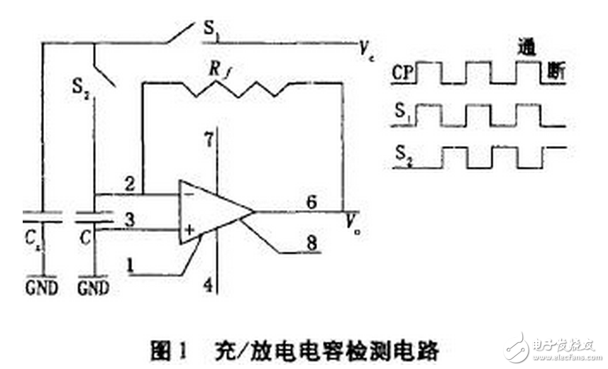 電流源Io為4DH型精密恒流管，它與電容C通過電子開關(guān)K串聯(lián)構(gòu)成閉合回路，電容C的兩端連接到電壓比較器P的輸入端，測量過程如下：當(dāng)K1閉合時(shí)，基準(zhǔn)電壓給電容充電至Uc=Us，然后K1斷開，K2閉合，電容在電流源的作用下放電，單片機(jī)的內(nèi)部計(jì)數(shù)器同時(shí)開始工作。當(dāng)電流源對(duì)電容放電至Uc=0時(shí)，比較器翻轉(zhuǎn)，計(jì)數(shù)器結(jié)束計(jì)數(shù)，計(jì)數(shù)值與電容放電時(shí)間成正比，計(jì)數(shù)脈沖與放電時(shí)間關(guān)系如圖7所示。